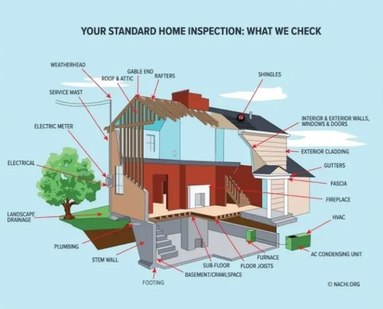 Home inspections Dallas TX