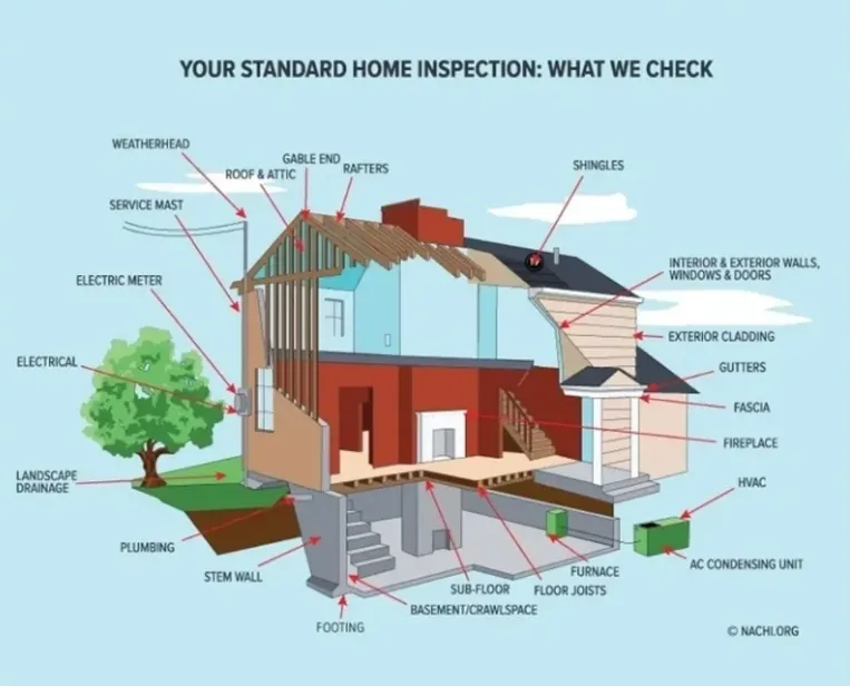 Home inspections Dallas TX